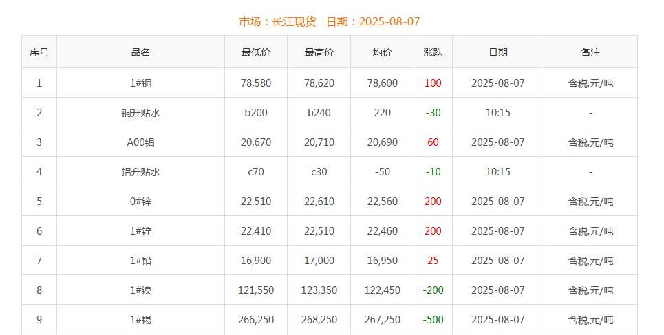 銅價截圖