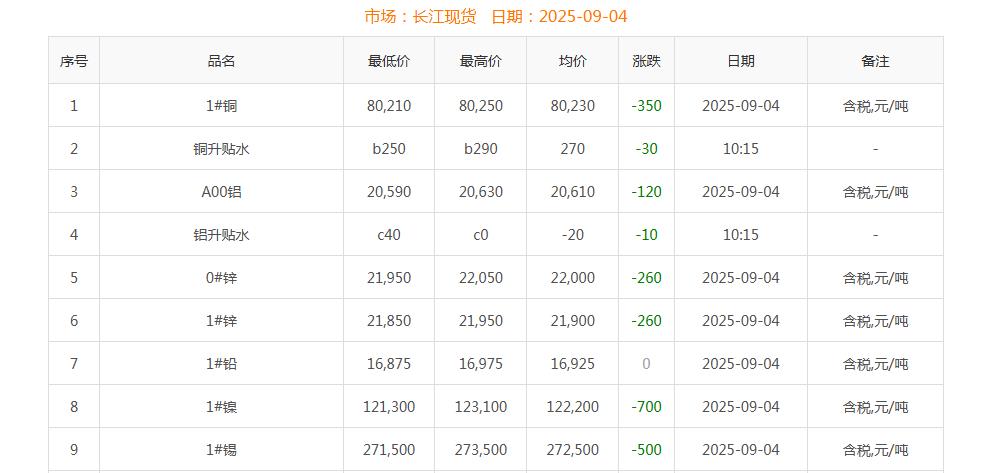 銅價(jià)截圖