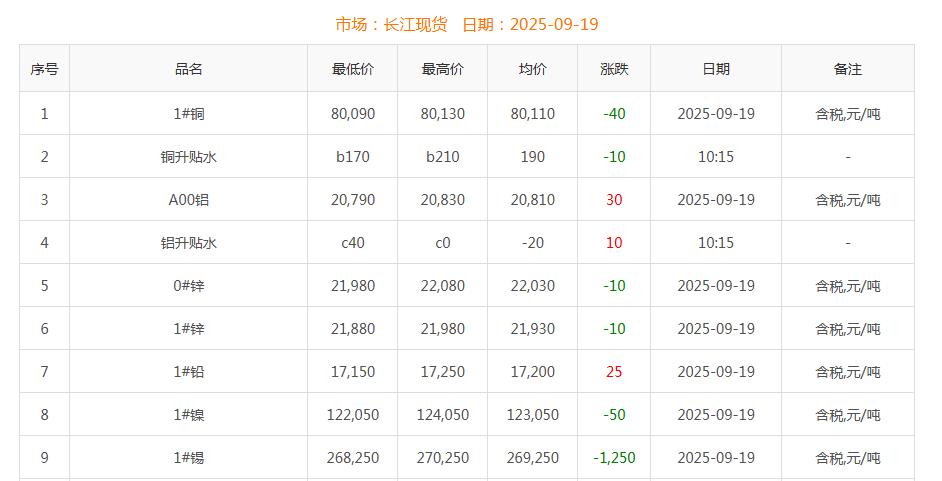 銅價(jià)截圖