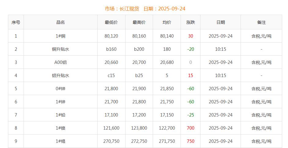 銅價截圖