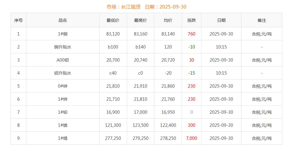 銅價(jià)截圖